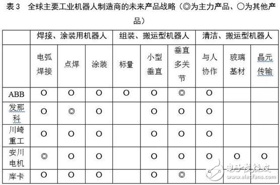 全球机器人市场规模走势分析,全球机器人市场规模走势分析,第7张