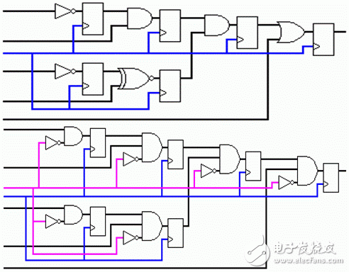 FPGA（现场可编程门阵列）的基础知识及其工作原理,图3.为图2中布尔逻辑的相应电路图,第5张