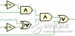 FPGA（现场可编程门阵列）的基础知识及其工作原理,图2.载入5个信号的简单布尔逻辑,第4张