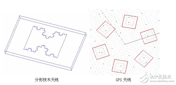 Ansoft解决天线、电磁兼容和射频韦伯等问题的实例介绍,Ansoft解决天线、电磁兼容和射频韦伯等问题的实例介绍,第4张