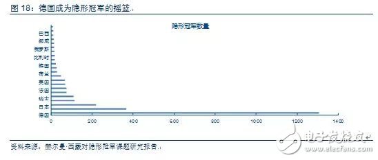 从德国最大的IPO公司克诺尔的成长经历看中国制造的发展之路,从德国最大的IPO公司克诺尔的成长经历看中国制造的发展之路,第9张