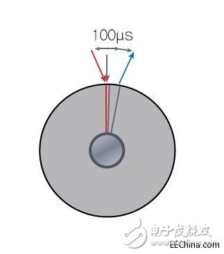 采用磁性位置传感器提升电动机的性能,采用磁性位置传感器提升电动机的性能,第5张