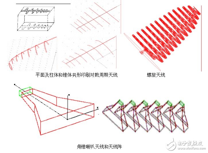 Ansoft解决天线、电磁兼容和射频韦伯等问题的实例介绍,Ansoft解决天线、电磁兼容和射频韦伯等问题的实例介绍,第2张