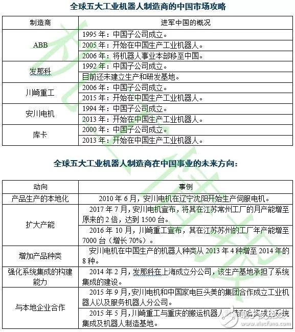 全球机器人市场规模走势分析,全球机器人市场规模走势分析,第9张