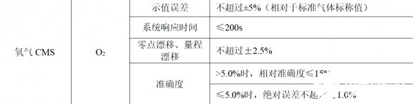 氧化锆氧气传感器在烟气氧含量检测中的应用解析,氧化锆氧气传感器在烟气氧含量检测中的应用解析,第2张