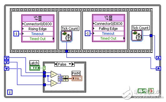 LabVIEW FPGA开发PWM接口基础应用教程,图3：使用锁存器的简单PWM输入,第4张