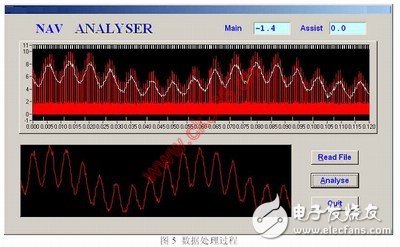 射频信号分析仪的应用案例简介, PXI射频分析仪在航空无线电领域的应用,第6张