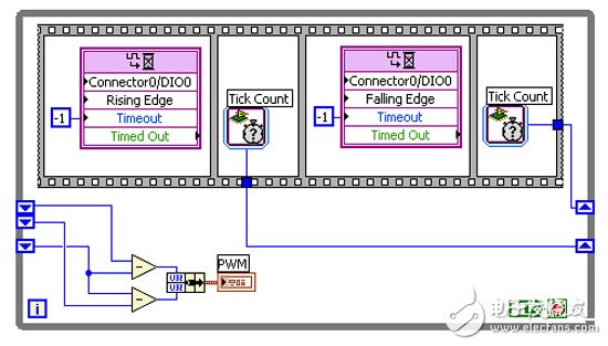 LabVIEW FPGA开发PWM接口基础应用教程,图2：一个简单的PWM输入,第3张