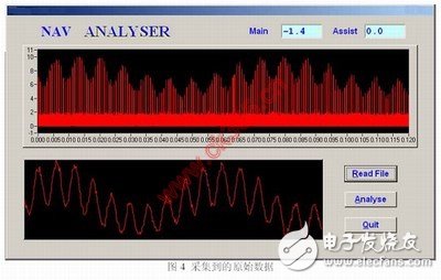 射频信号分析仪的应用案例简介, PXI射频分析仪在航空无线电领域的应用,第5张