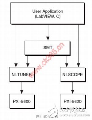 射频信号分析仪的应用案例简介, PXI射频分析仪在航空无线电领域的应用,第4张