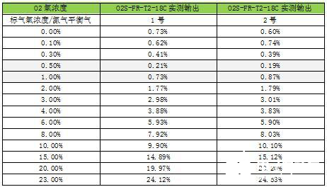 氧化锆氧气传感器在烟气氧含量检测中的应用解析,氧化锆氧气传感器在烟气氧含量检测中的应用解析,第3张