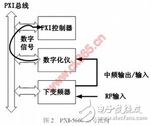 射频信号分析仪的应用案例简介, PXI射频分析仪在航空无线电领域的应用,第3张