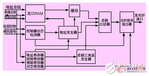 采用以FPGA为基础的变频器惯性输出技术，能大大提高变频器的稳定可靠性,采用以FPGA为基础的变频器惯性输出技术，能大大提高变频器的稳定可靠性,第5张