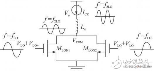 基于电流复用技术和本振信号偶次谐的波高增益高线性度混频器设计,倍频电路,第7张