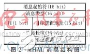 基于ZedBoard的SCA架构的设计原理,基于ZedBoard的SCA架构的设计原理,第3张