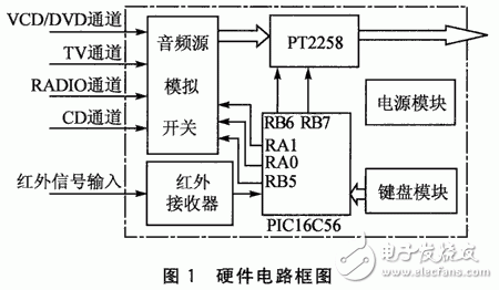 基于PT2258的AV5.1多声道音响控制系统,1.gif,第2张