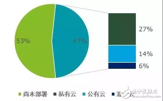 中国智能制造进入成长期主要体现在三个方面,中国智能制造进入成长期主要体现在三个方面,第3张