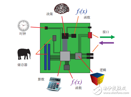 一文读懂Zynq-7000能干什么及其设计流程,第2张