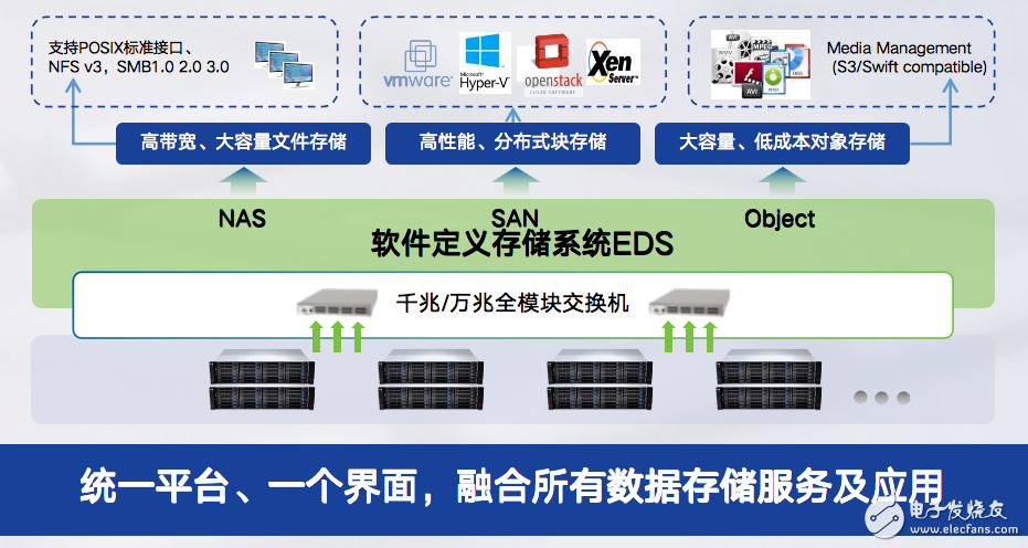 深信服存储：老道的新手,深信服存储：老道的新手,第2张