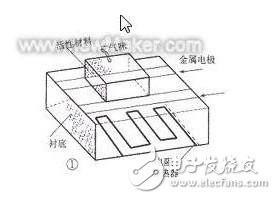 电子鼻系统中用到的传感器有哪些,电子鼻系统中用到的传感器有哪些,第2张