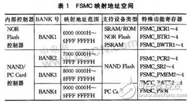 STM32系列微控制器新型存储器扩展技术--FSMC有什么优点？,STM32系列微控制器新型存储器扩展技术--FSMC有什么优点？,第2张