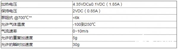 氧化锆氧气传感器在烟气氧含量检测中的应用解析,氧化锆氧气传感器在烟气氧含量检测中的应用解析,第4张