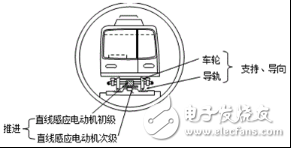 伺服电机成就了机器人 浅谈电机的前沿应用,伺服电机成就了机器人 浅谈电机的前沿应用,第3张