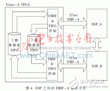 利用FPGA+DSP相配合的全景视觉系统方案设计详解,利用FPGA+DSP相配合的全景视觉系统方案设计详解,第5张