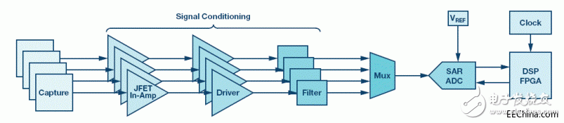 高精度SAR模数转换器的抗混叠滤波考虑因素,image004.gif,第3张