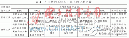 在复用库互 *** 作方法上有哪些分类比较？,在复用库互 *** 作方法上有哪些分类比较？,第5张