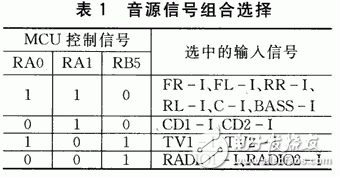 基于PT2258的AV5.1多声道音响控制系统,b1.gif,第5张