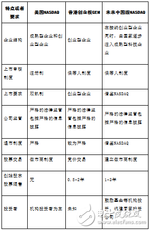 中美高科技企业比较，我国还存在较远的差距,第2张