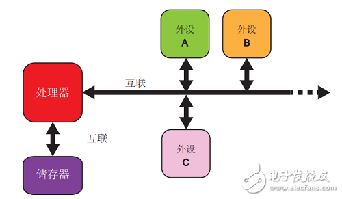 一文读懂Zynq-7000能干什么及其设计流程,第4张