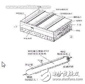 电子鼻系统中用到的传感器有哪些,电子鼻系统中用到的传感器有哪些,第4张