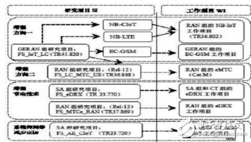 IoT技术深度解析,IoT技术深度解析,第2张