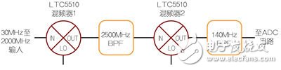 30MHz至2000MHz宽带下变频器设计, 30MHz至2000MHz宽带下变频器设计,第3张