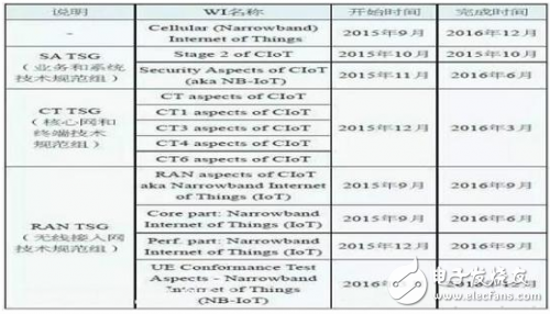 IoT技术深度解析,IoT技术深度解析,第4张