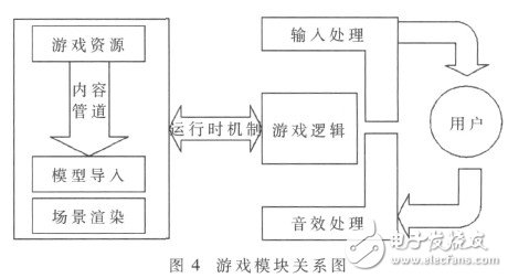 基于WinPhone 7的体感健身系统的设计与实现, 基于WinPhone 7的体感健身系统的设计与实现,第6张