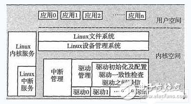 Nucleus嵌入式程序到Linux的移植方案, Nucleus嵌入式程序到Linux的移植方案,第5张