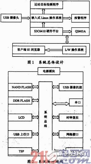 基于嵌入式Linux的运动检测系统设计浅析,基于嵌入式Linux的运动检测系统设计浅析,第2张