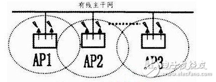 WIFI无线网络技术及安全性研究, WIFI无线网络技术及安全性研究,第3张