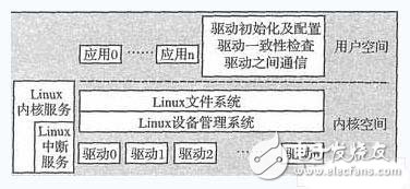 Nucleus嵌入式程序到Linux的移植方案, Nucleus嵌入式程序到Linux的移植方案,第4张