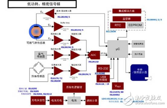 传感器实现目标需要的精密运算放大器选择方法浅析,传感器实现目标需要的精密运算放大器选择方法浅析,第4张