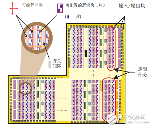 一文读懂Zynq-7000能干什么及其设计流程,第8张