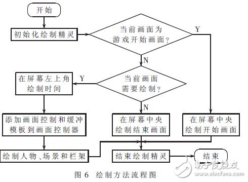 基于WinPhone 7的体感健身系统的设计与实现, 基于WinPhone 7的体感健身系统的设计与实现,第7张