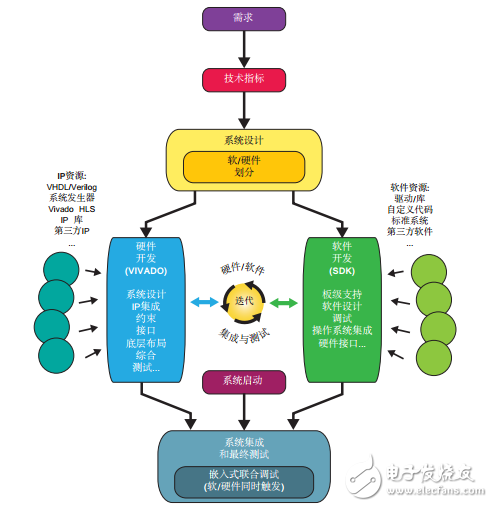 一文读懂Zynq-7000能干什么及其设计流程,第9张