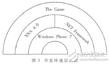 基于WinPhone 7的体感健身系统的设计与实现, 基于WinPhone 7的体感健身系统的设计与实现,第5张