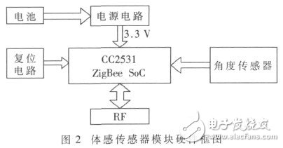 基于WinPhone 7的体感健身系统的设计与实现, 基于WinPhone 7的体感健身系统的设计与实现,第4张