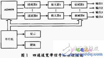 深度剖析四通道信号源技术,深度剖析四通道信号源技术,第2张