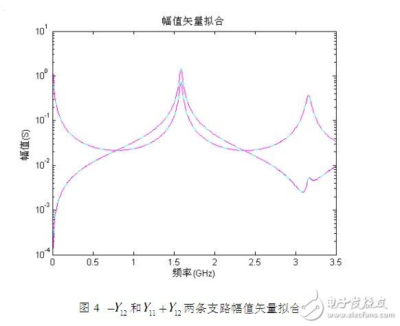 利用传输线理论和FEM-VFM对微带线仿真结构与结果的分析,利用传输线理论和FEM-VFM对微带线仿真结构与结果的分析,第5张